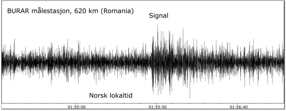 Seismic data, provided by NORSAR after Nova Kakhovka dam explosion.